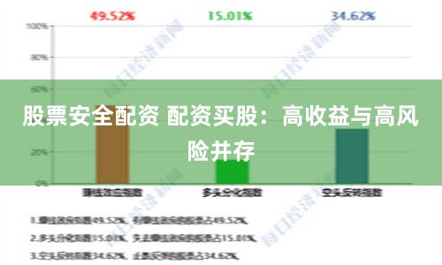 股票安全配资 配资买股：高收益与高风险并存