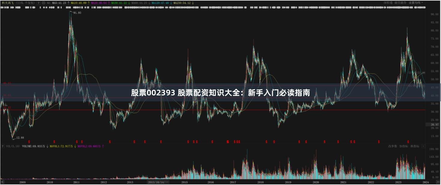 股票002393 股票配资知识大全：新手入门必读指南