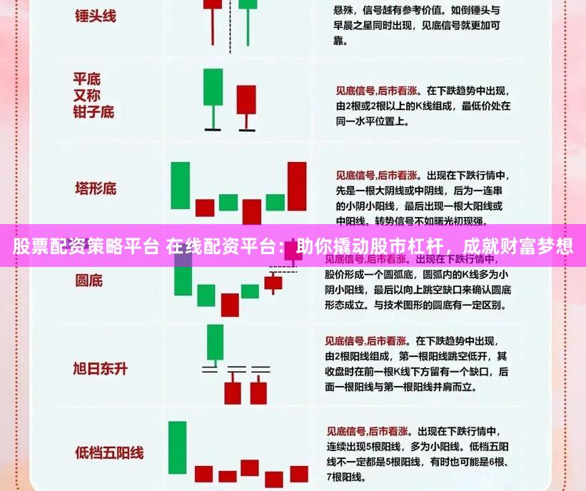 股票配资策略平台 在线配资平台：助你撬动股市杠杆，成就财富梦想