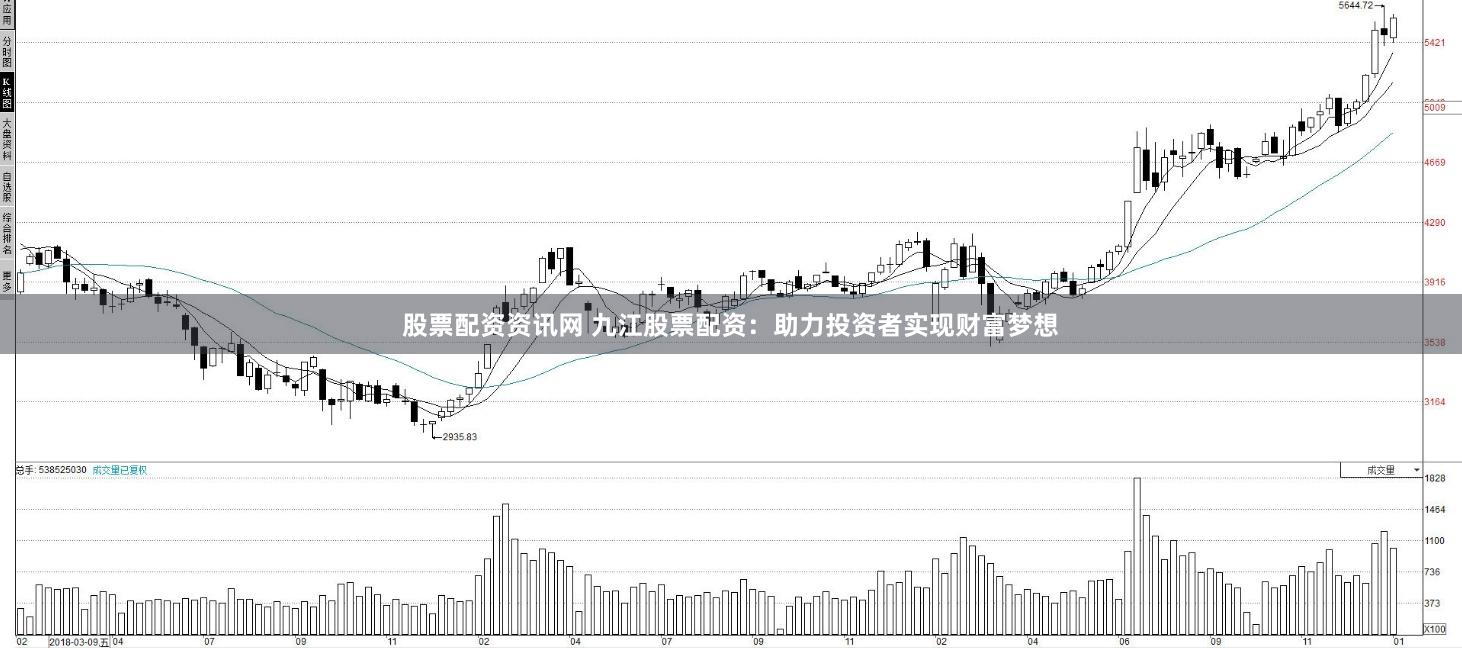股票配资资讯网 九江股票配资：助力投资者实现财富梦想