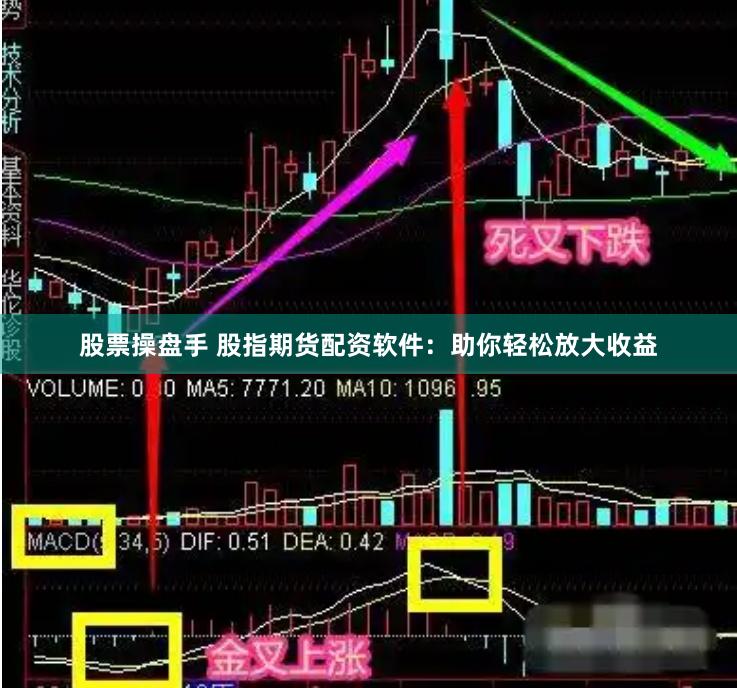 股票操盘手 股指期货配资软件：助你轻松放大收益