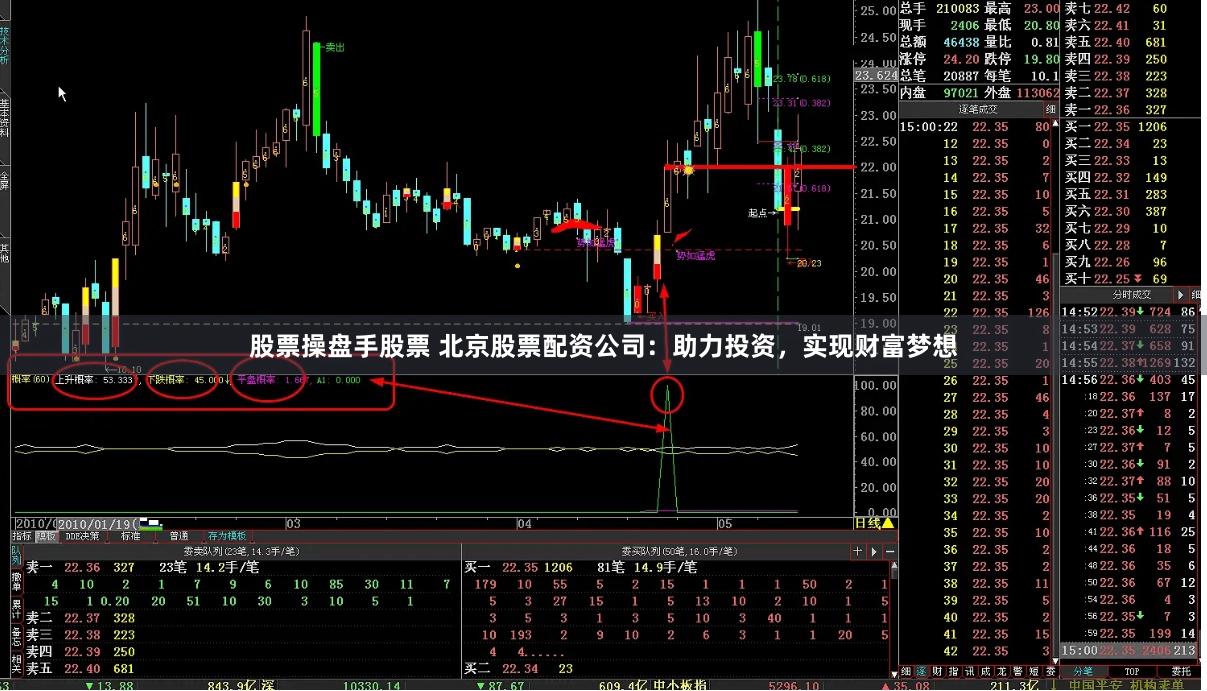 股票操盘手股票 北京股票配资公司：助力投资，实现财富梦想